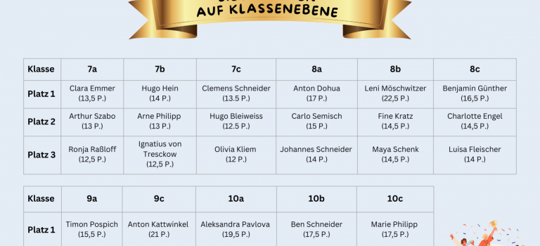 Herzlichen Glückwunsch zum Sieg beim Geographie-Wettbewerb
